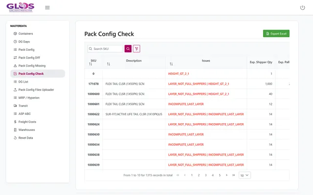 Captura de Master Data: control de configuración de embalajes