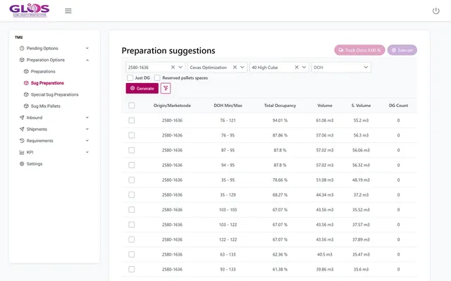 Captura de TMS: sugerencias de preparación con ocupación